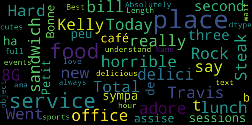 word cloud