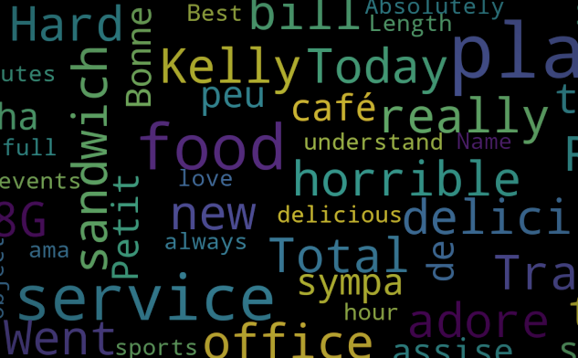 NLP_Visualization and Classification.